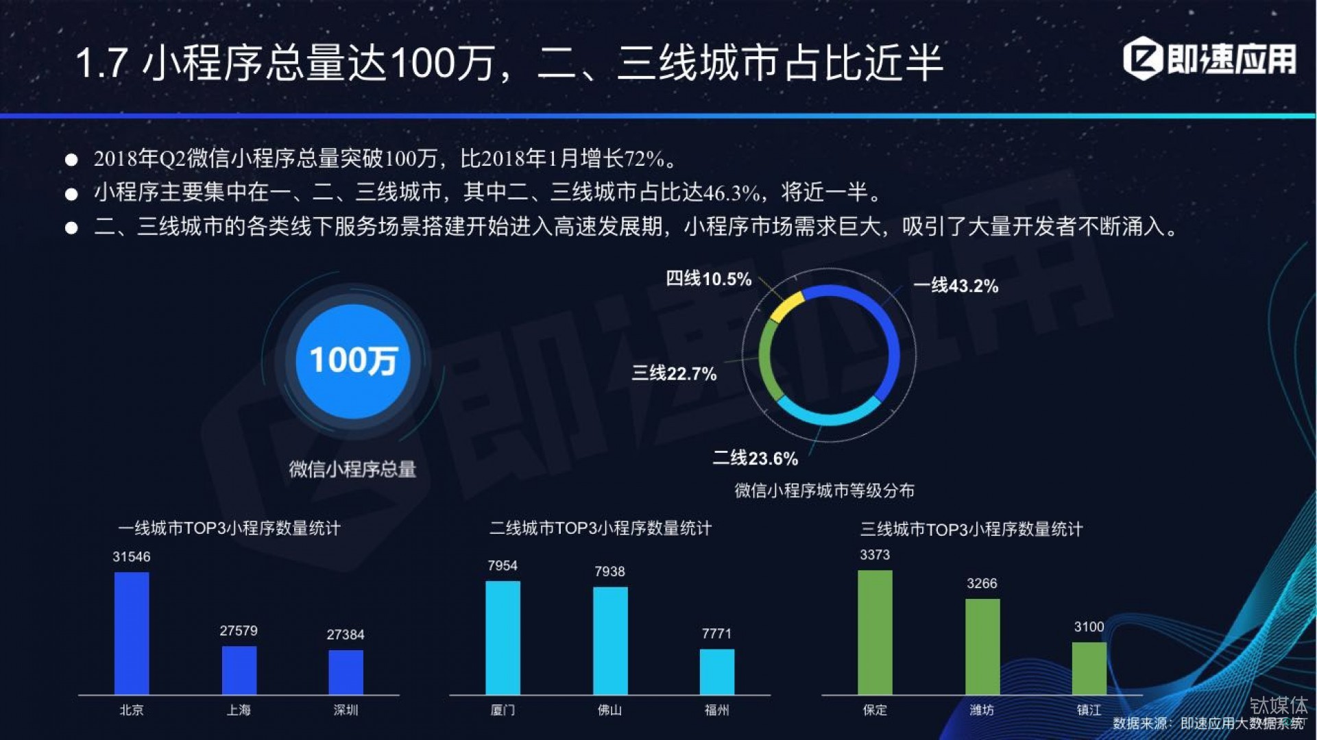 微信小程序年中報(bào)告：用戶超6億，電商流量暴增，小游戲后勁不足        