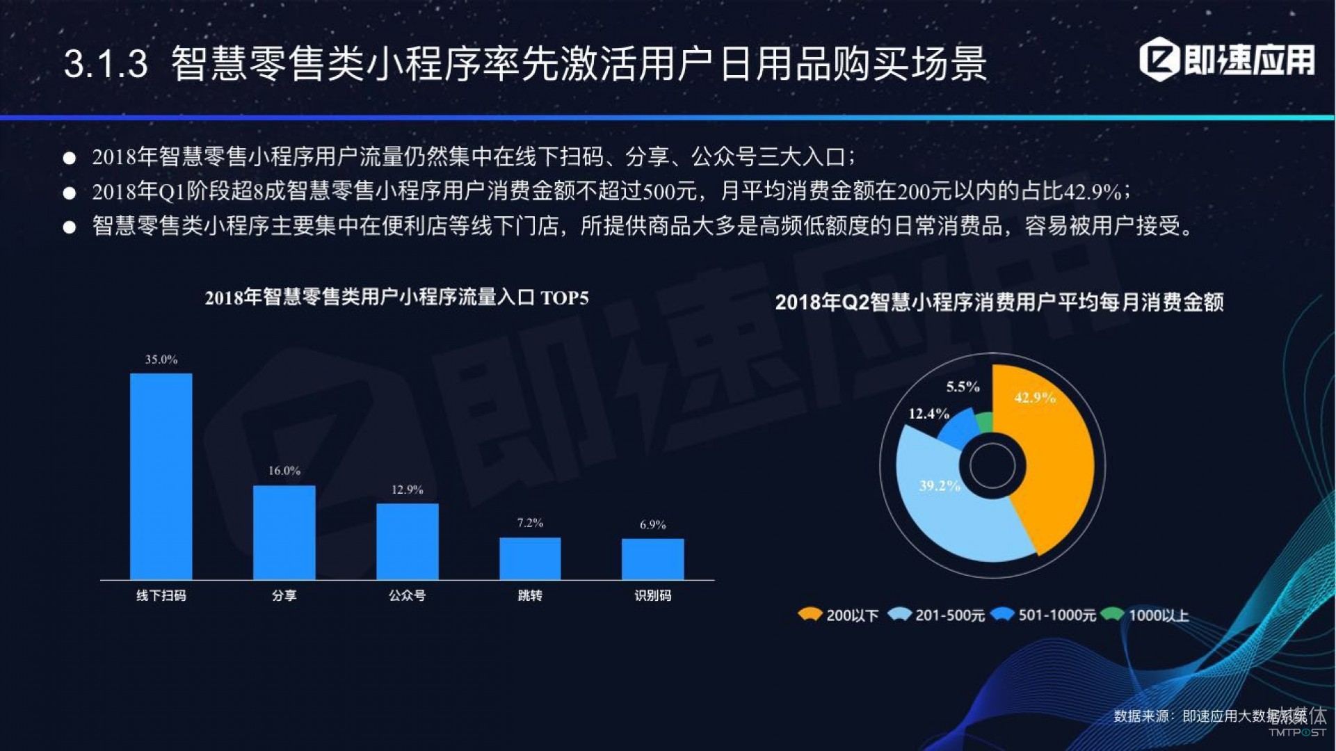 微信小程序年中報(bào)告：用戶超6億，電商流量暴增，小游戲后勁不足        