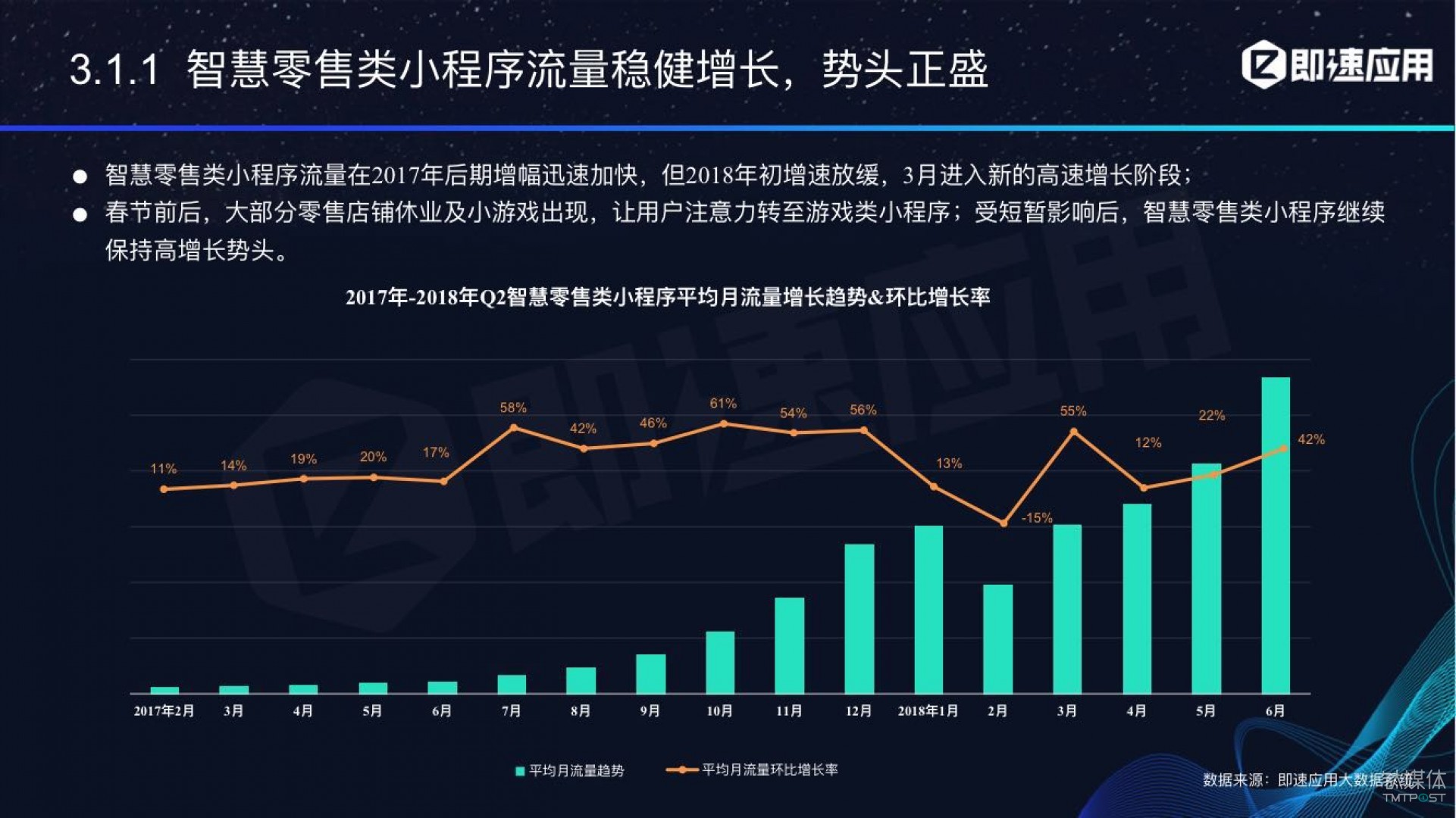 微信小程序年中報(bào)告：用戶超6億，電商流量暴增，小游戲后勁不足        