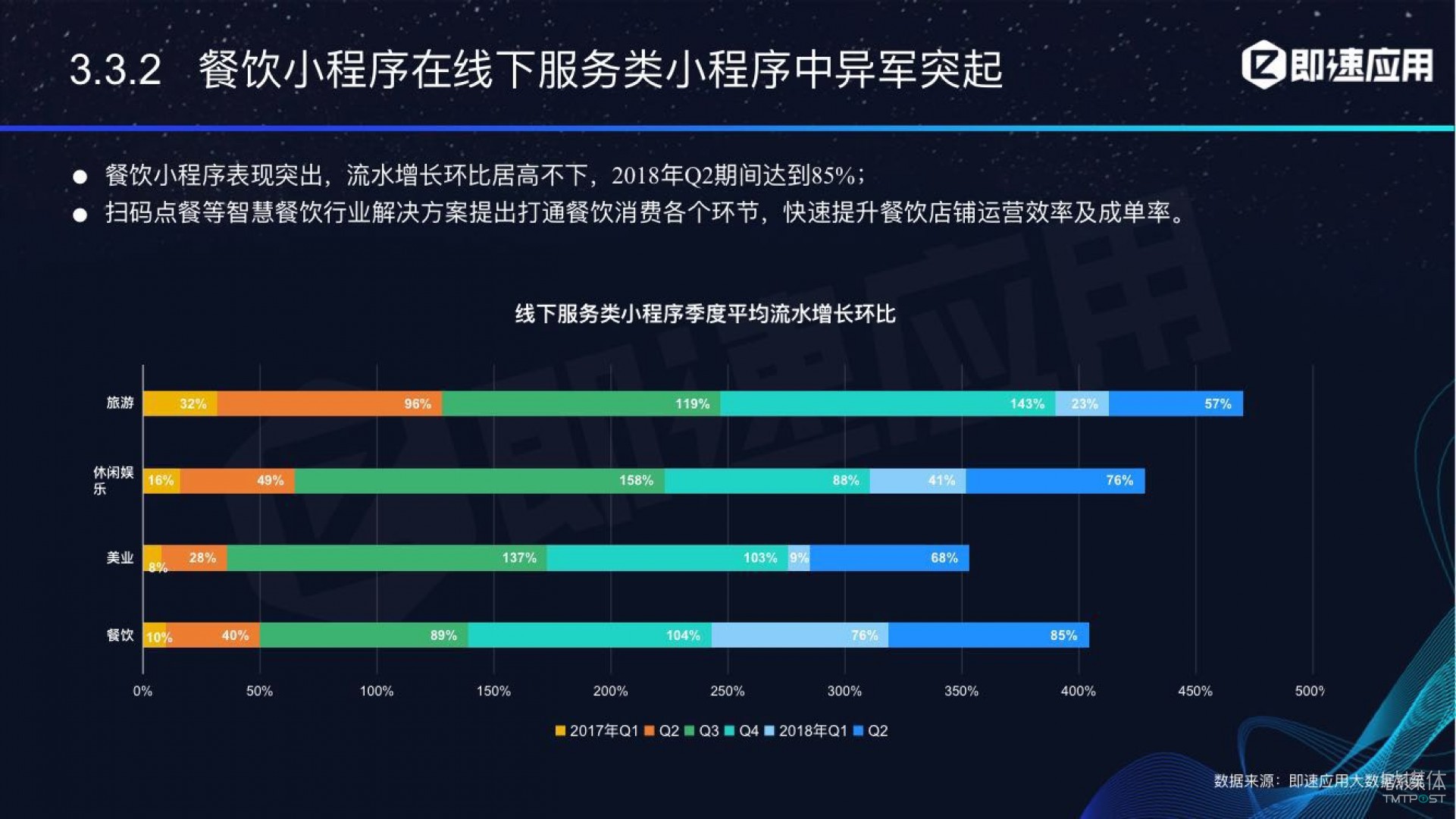 微信小程序年中報(bào)告：用戶超6億，電商流量暴增，小游戲后勁不足        