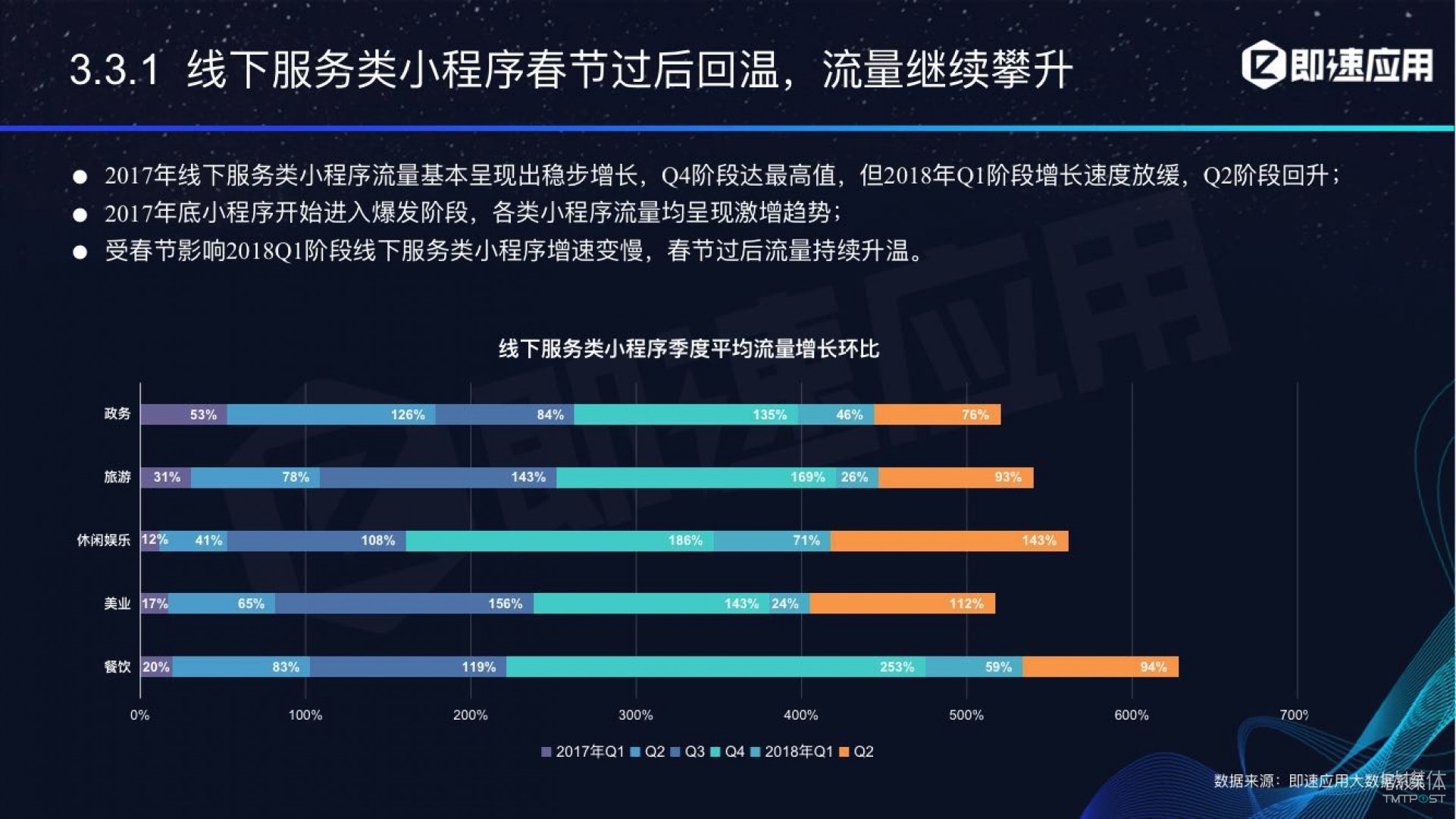 微信小程序年中報(bào)告：用戶超6億，電商流量暴增，小游戲后勁不足        