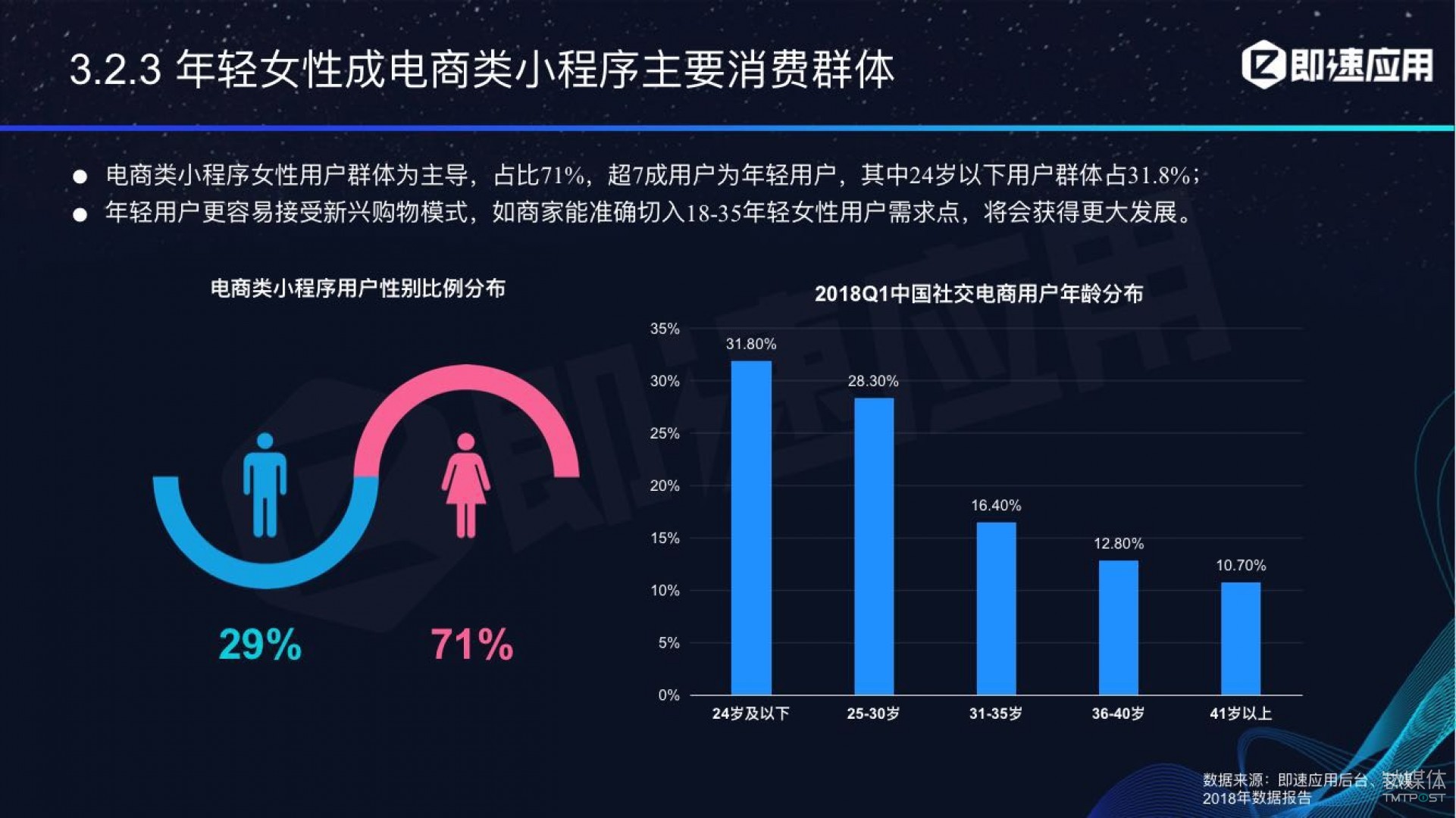 微信小程序年中報(bào)告：用戶超6億，電商流量暴增，小游戲后勁不足        