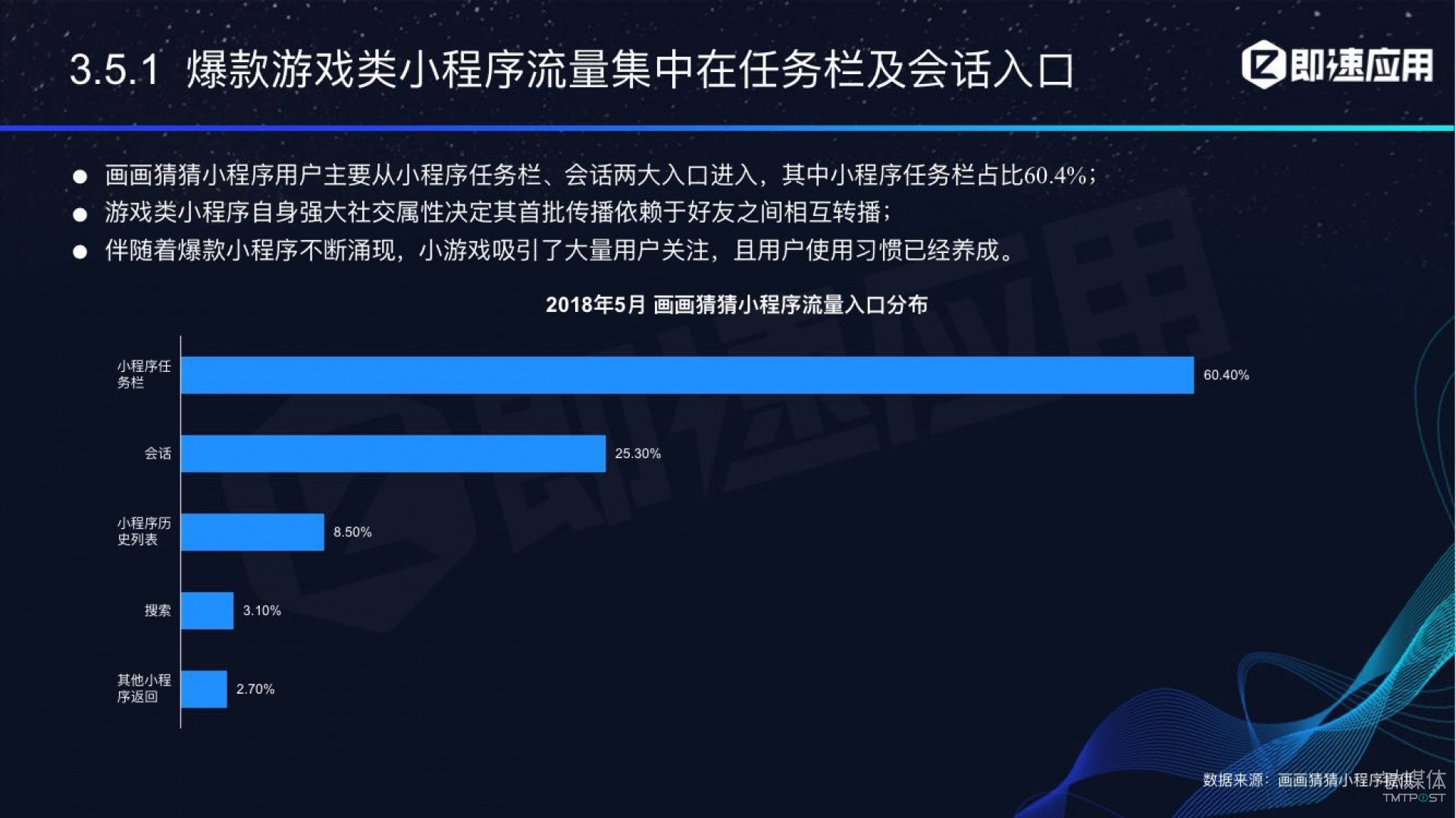 微信小程序年中報(bào)告：用戶超6億，電商流量暴增，小游戲后勁不足        