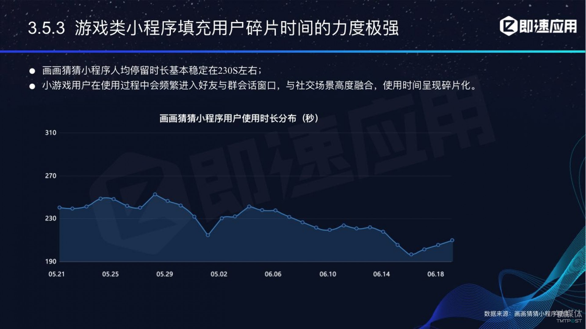 微信小程序年中報(bào)告：用戶超6億，電商流量暴增，小游戲后勁不足        