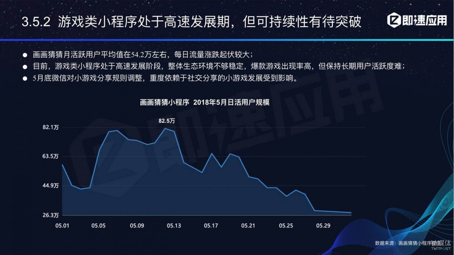 微信小程序年中報(bào)告：用戶超6億，電商流量暴增，小游戲后勁不足        